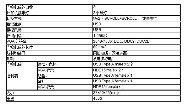 2端口線機一體型 USB KVM切換器！MS-201U規格參數